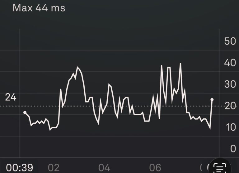 Heart Rate Variability (HRV)